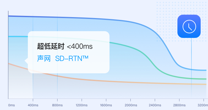 消息回调