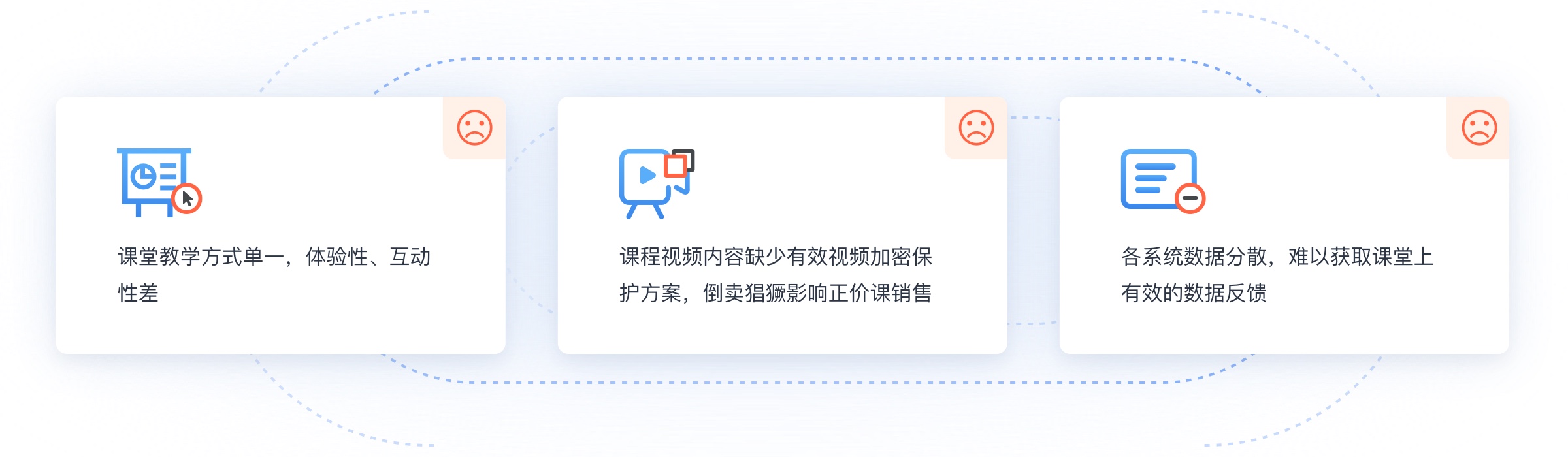 职业教育痛点需求